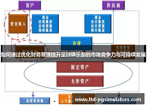 如何通过优化财务管理提升足球俱乐部的市场竞争力与可持续发展