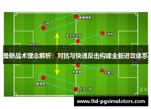 曼联战术理念解析：对抗与快速反击构建全新进攻体系